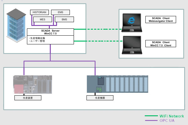 システム基本設計・詳細設計